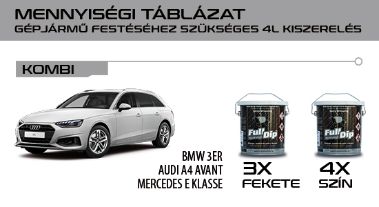 fulldip kombi festés mennyiségi segédlet